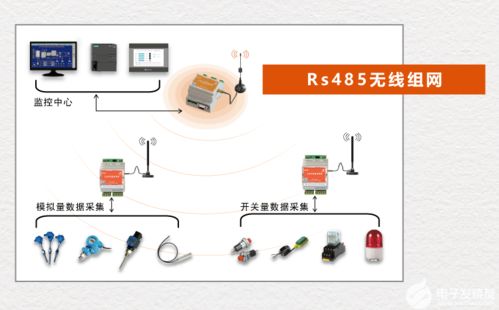工業(yè)無線通訊常見接口種類及信息系統(tǒng)集成服務