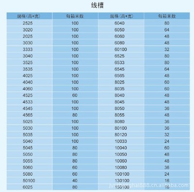 匠心塑品質(zhì) 探訪上海靜洋自動(dòng)化科技如何提升配電柜線槽的設(shè)計(jì)工藝